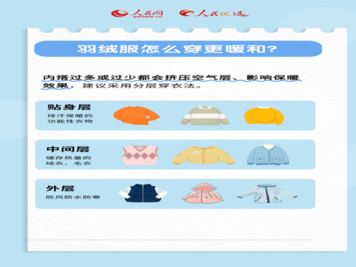 人民优选来了 了解羽绒服：你不知道的蓬松度、充绒量小知识