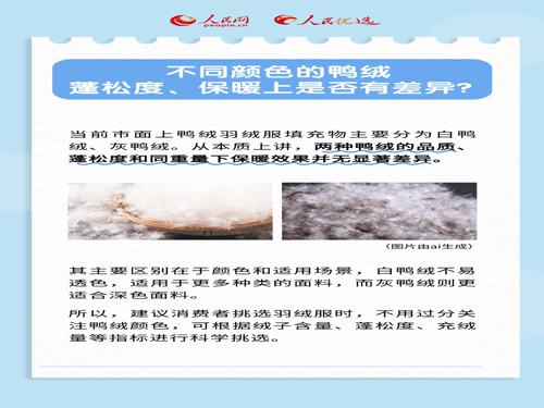 人民优选来了 了解羽绒服：你不知道的蓬松度、充绒量小知识